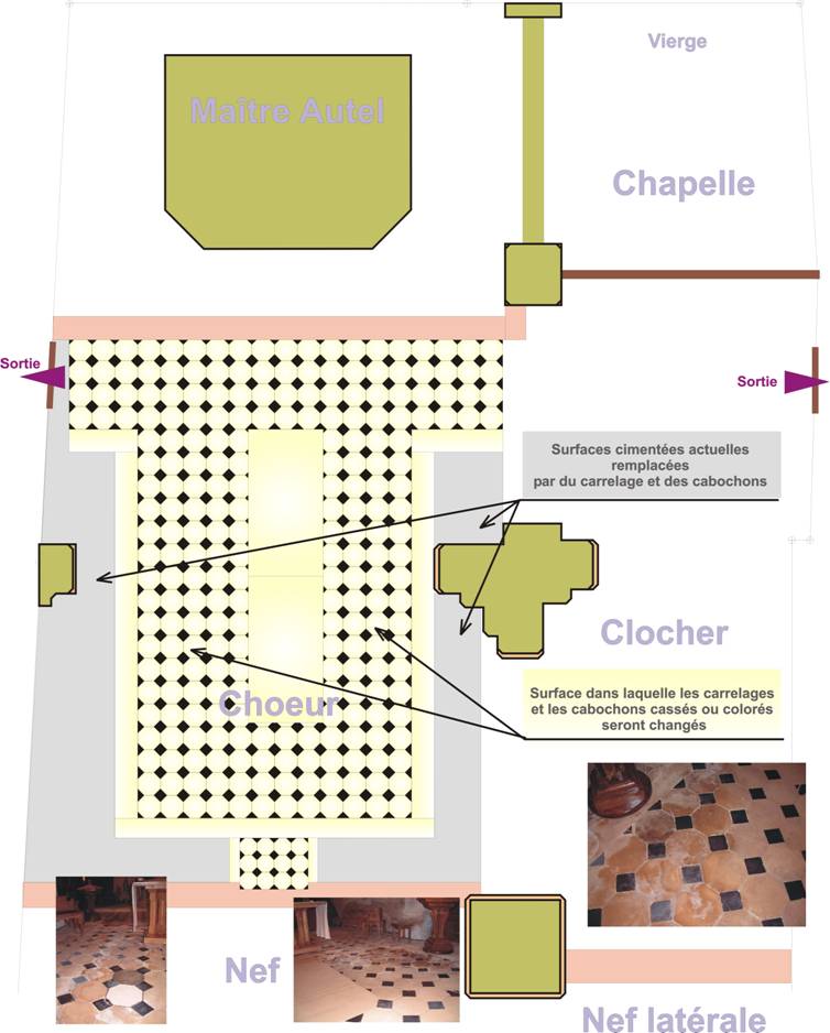 travaux sol choeur